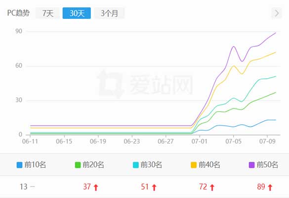 知识分享网站seo案例